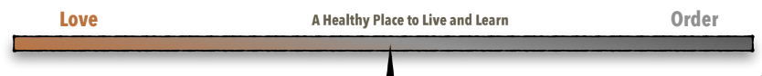 A scale showing how love and order leads to a healthy place to live and learn