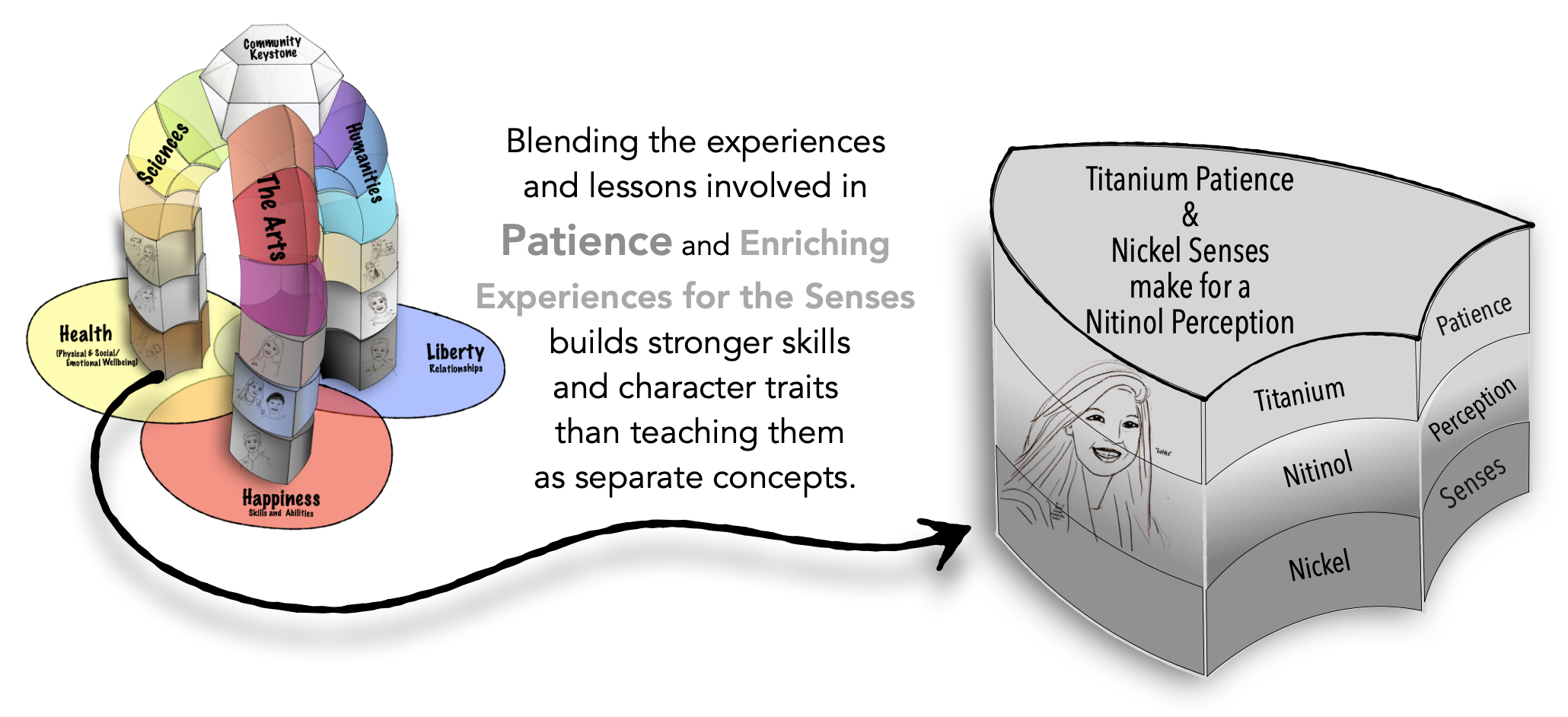 The Human Domino Effect board with the Nitinol Perception Block