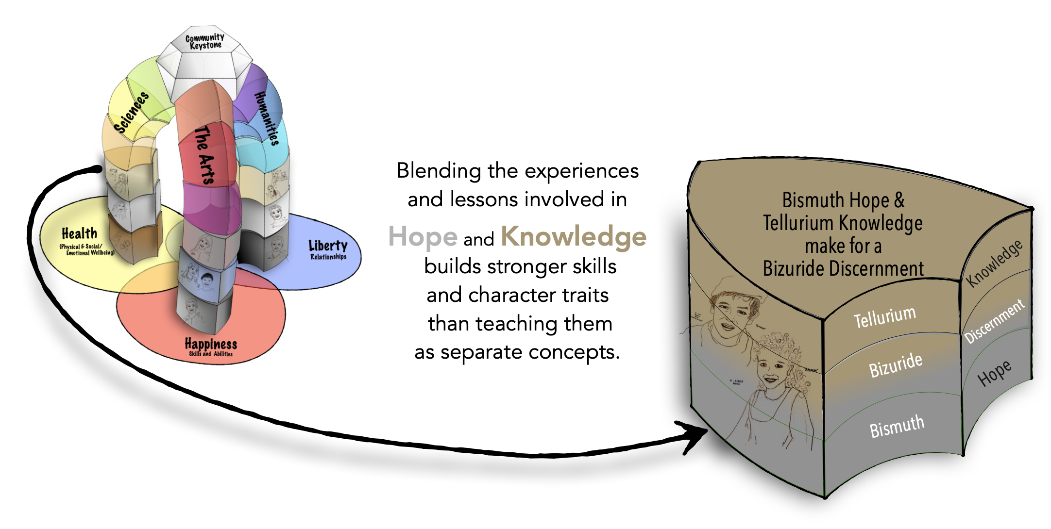 The Human Domino Effect board with the Discernment Block