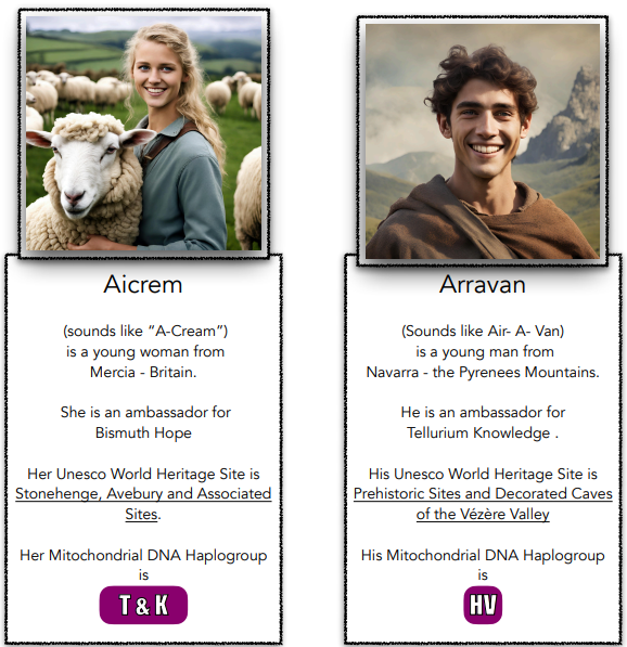Aicrem and Arravan ambassadors for bismuth hope and tellurium knowledge